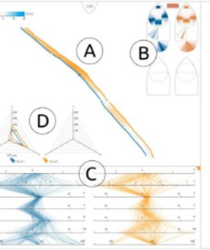 Visualization 2